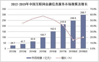 2019年中國互聯網金融信息服務行業 市場現狀、競爭格局與發展趨勢