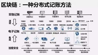 和數(shù)軟件 以區(qū)塊鏈技術(shù)彌補第三方技術(shù)漏洞，協(xié)同構(gòu)建智慧生活新生態(tài)