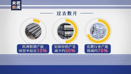 大搞貿(mào)易保護(hù)主義 美遭歐洲盟友抗議