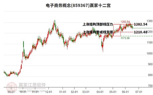 周三商貿(mào)代理行業(yè)早盤低開(kāi)0.55 收盤下跌1.71 ,近一個(gè)月主力資金凈流出15.24億元